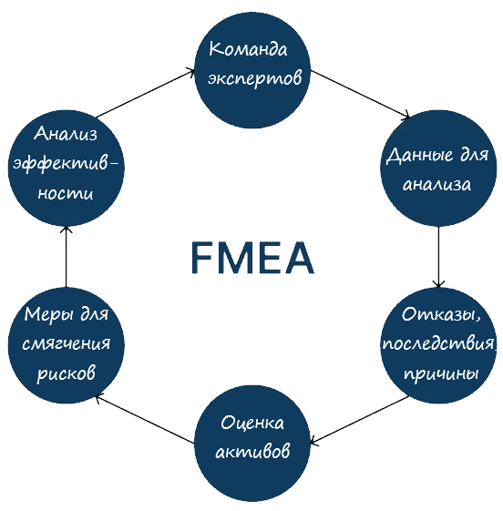 kak analizirovat informatsiyu sovety po analizu informatsii dlya dostizheniya uspeha