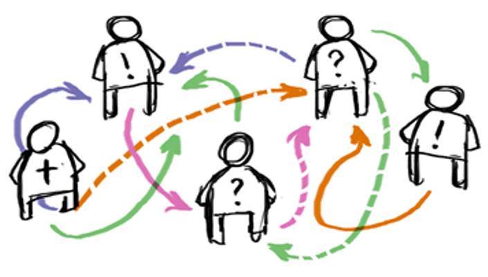 kak prinimat resheniya sovety po prinyatiyu resheniy