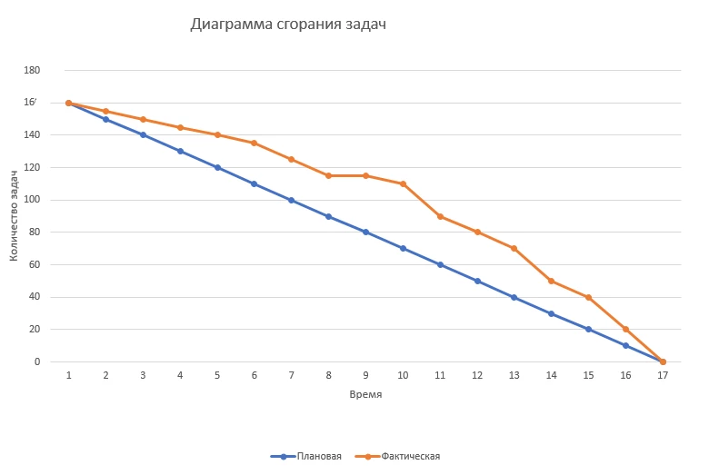 kak sozdat rezhim dnya sovety po sozdaniyu effektivnogo raspisaniya