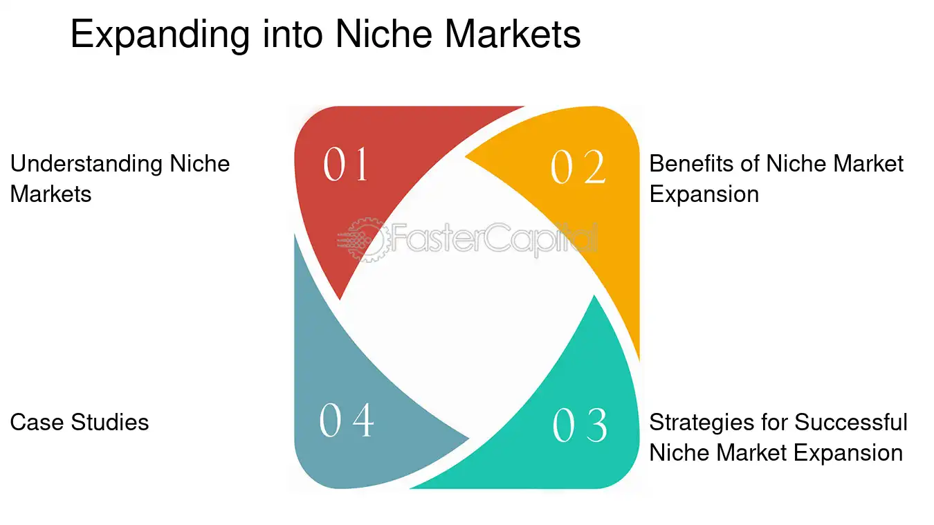 layfhak kak borotsya s konkurentsiey v onlayn magazine i zanyat svoyu nishu