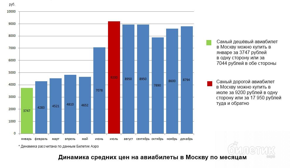 Лайфхак⁚ Как найти дешевые авиабилеты и сэкономить на путешествиях 2 layfhak kak nayti deshevye aviabilety i sekonomit na puteshestviyah