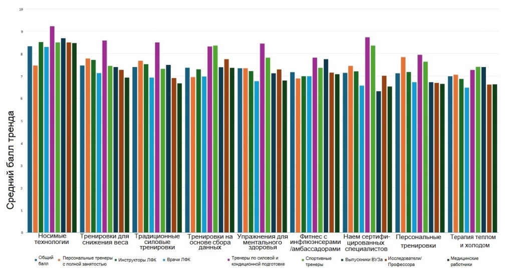 layfhak kak pravilno zanimatsya sportom i dostich maksimalnyh rezultatov