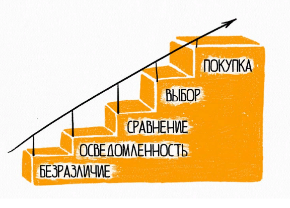 Лайфхак⁚ Как сэкономить на покупках продуктов и не потерять в качестве 1 layfhak kak sekonomit na pokupkah produktov i ne poteryat v kachestve