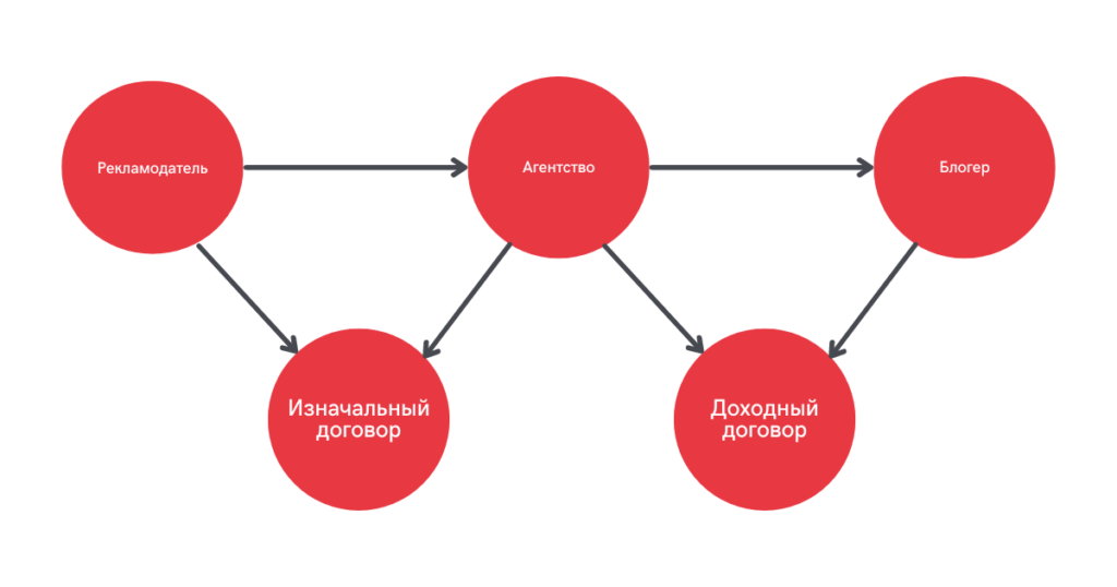 layfhak kak sozdat effektivnye reklamnye kampanii dlya onlayn magazina