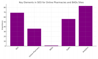layfhak kak uluchshit seo dlya onlayn magazina i uvelichit prodazhi